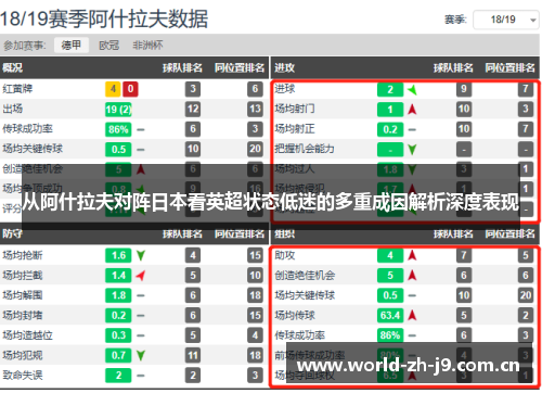 从阿什拉夫对阵日本看英超状态低迷的多重成因解析深度表现